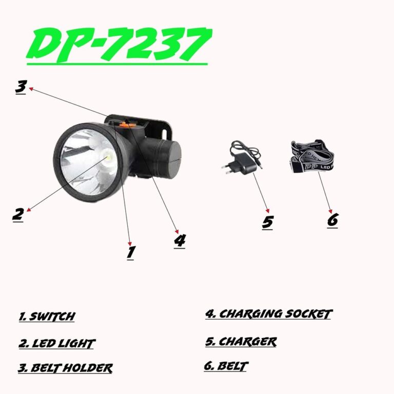 DP7237A LED Head Light (1)